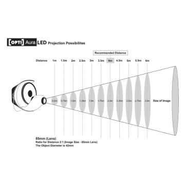 Aura Sensory Light Projector